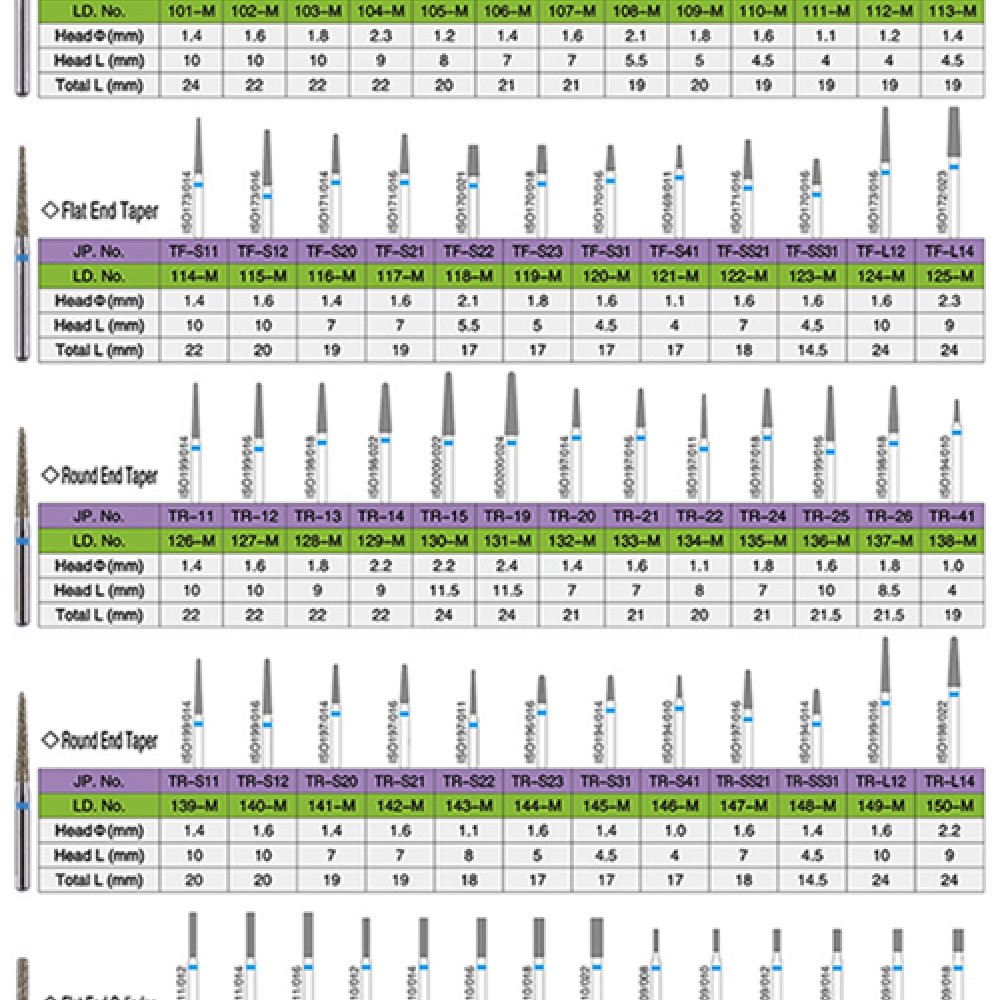 FG Diamond Burs FG Diamond Burs