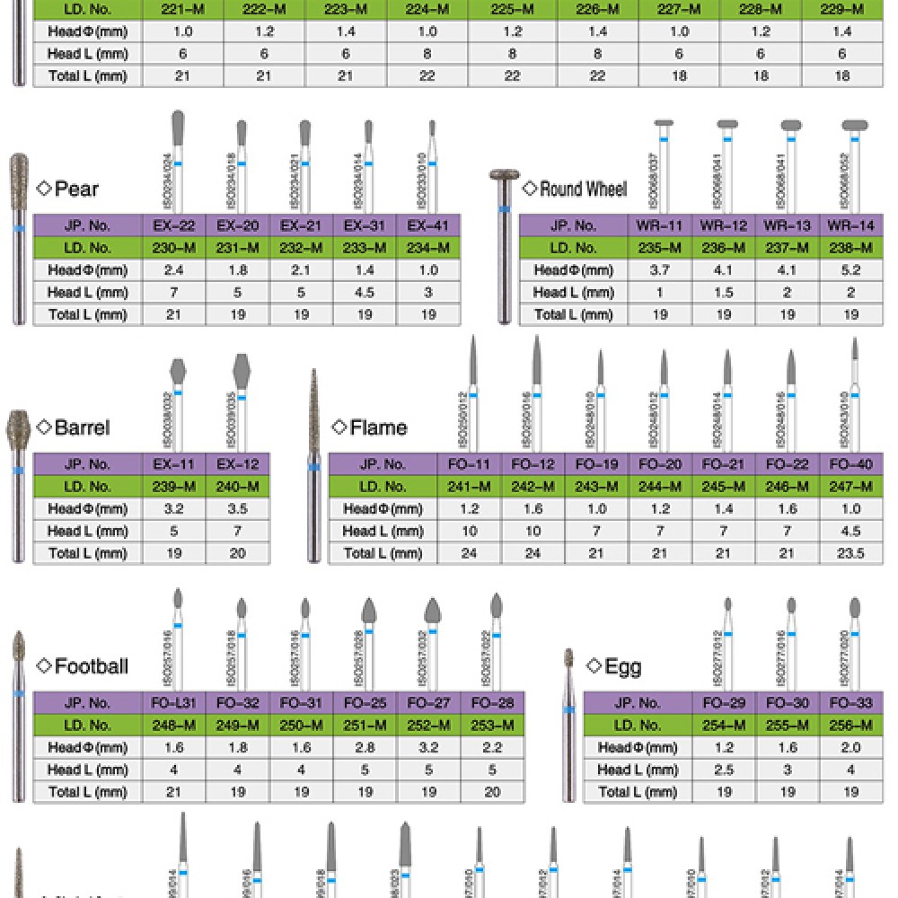 FG Diamond Burs FG Diamond Burs