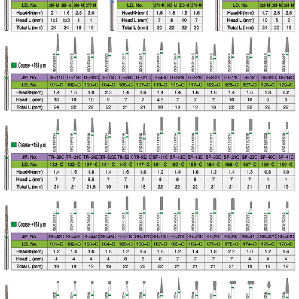 FG Diamond Burs FG Diamond Burs
