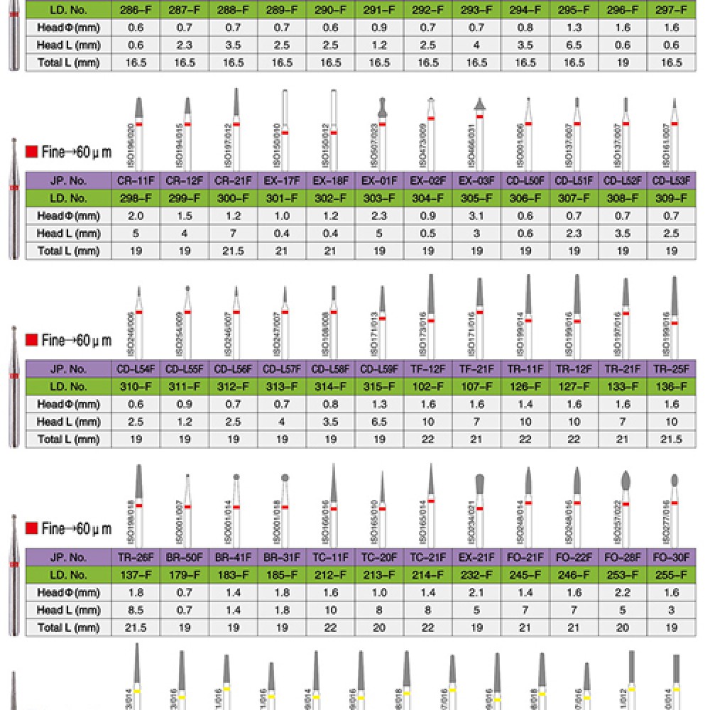 FG Diamond Burs FG Diamond Burs