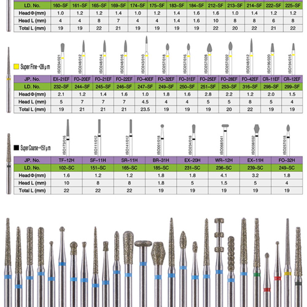 FG Diamond Burs FG Diamond Burs