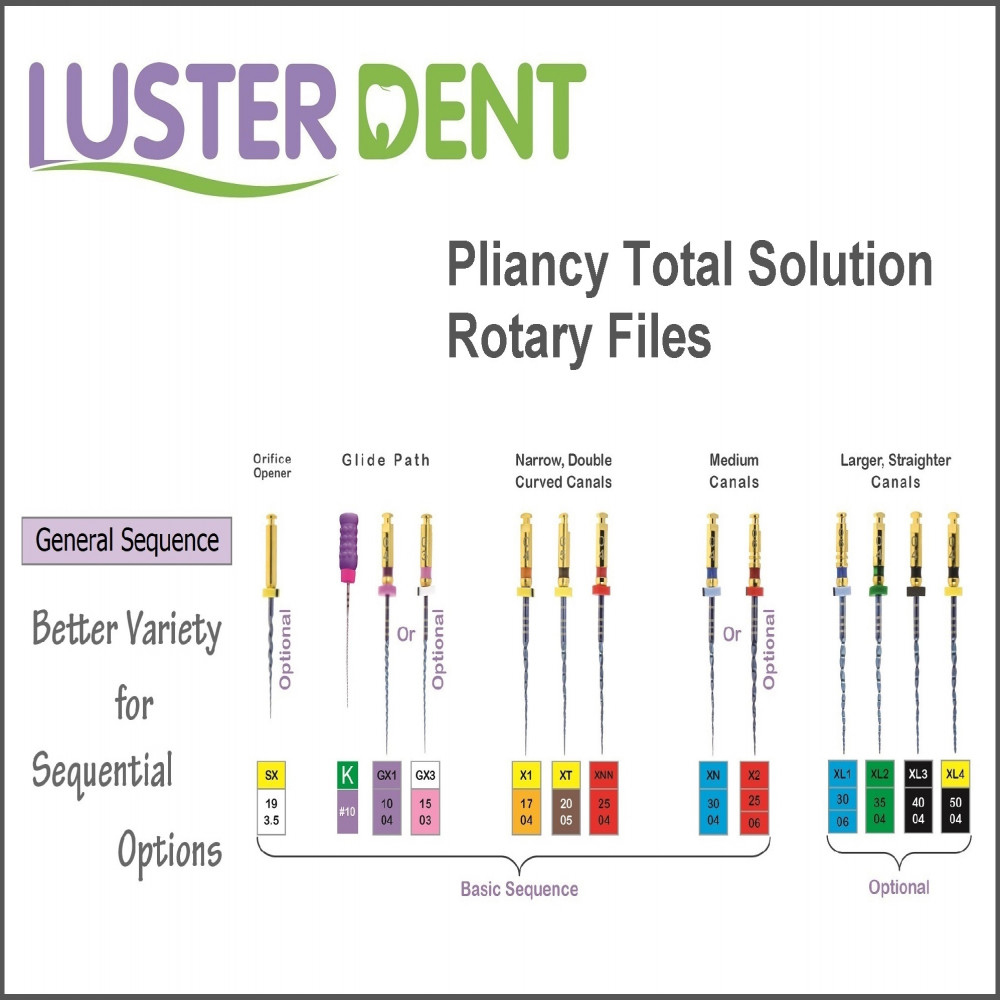 Pliancy Total Solution Rotary Files Pliancy Total Solution Rotary Files