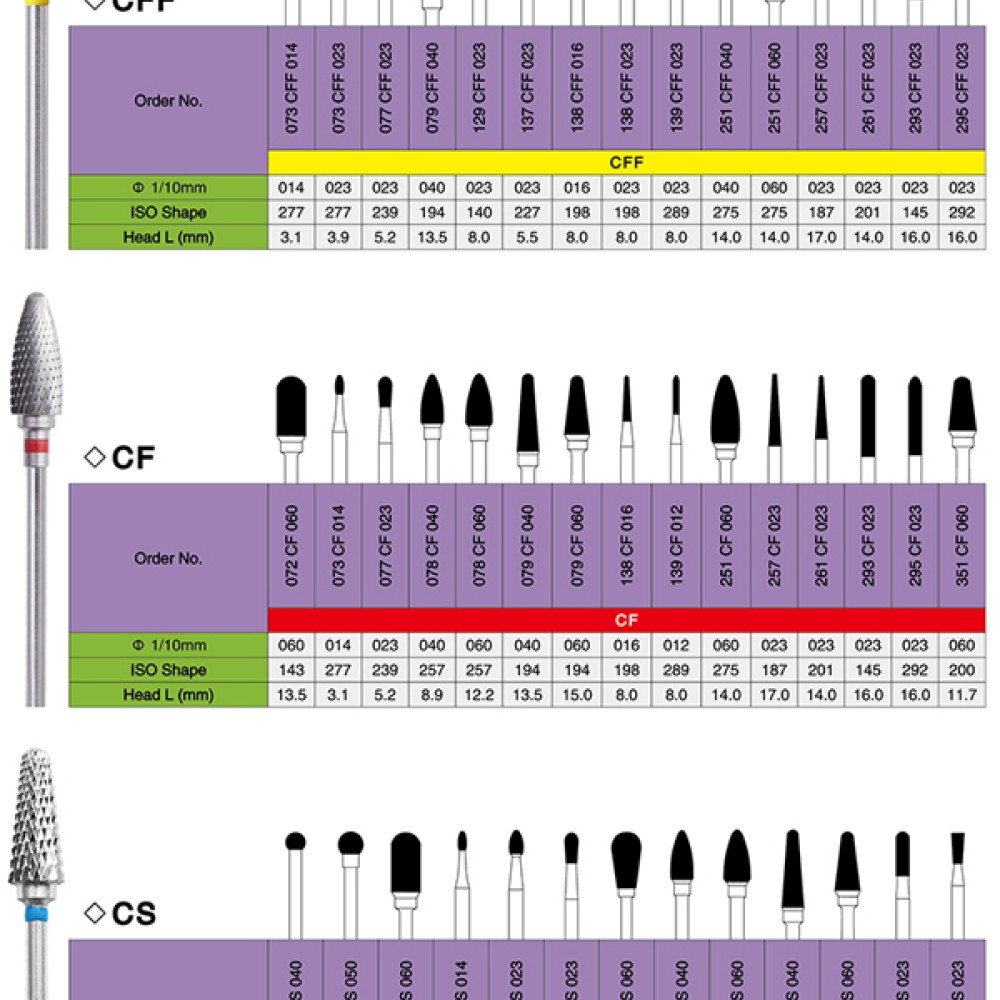 Tungsten Carbide Cutters Tungsten Carbide Cutters