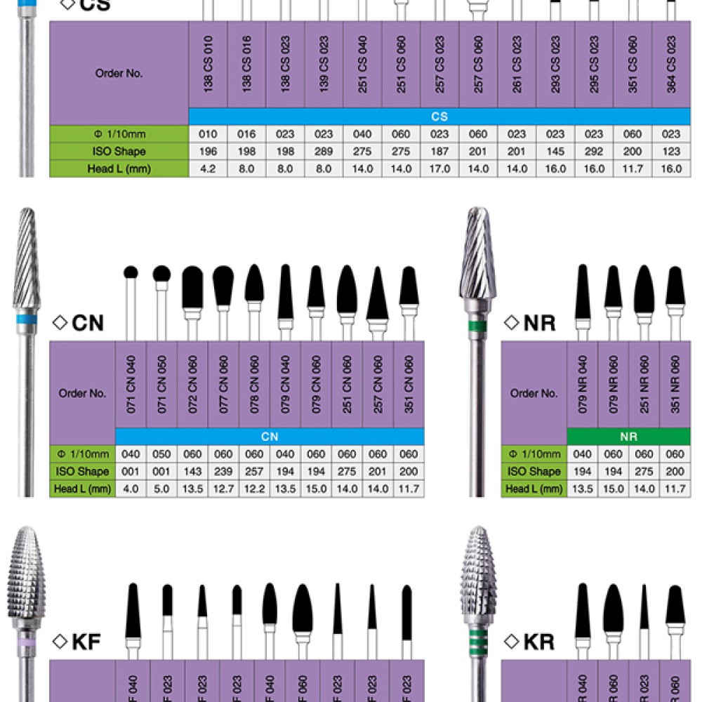 Tungsten Carbide Cutters Tungsten Carbide Cutters