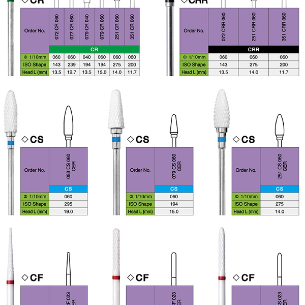 Tungsten Carbide Cutters Tungsten Carbide Cutters